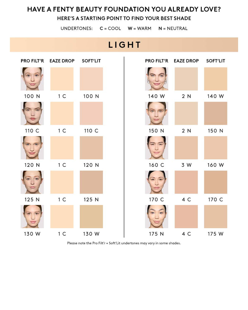 Shade conversion chart for medium skin tone.