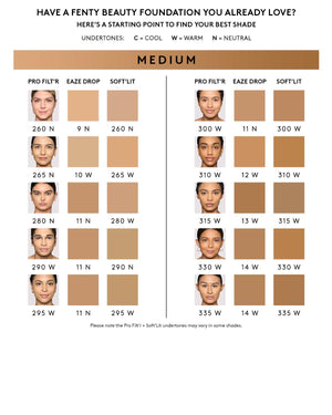 Shade conversion chart for medium skin tone.