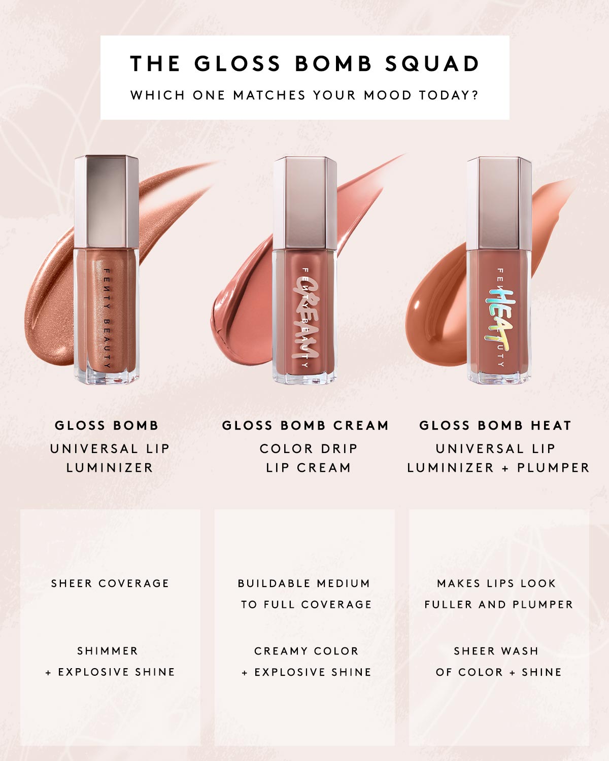 Triple Drip Gloss Bomb Trio | Fenty Beauty