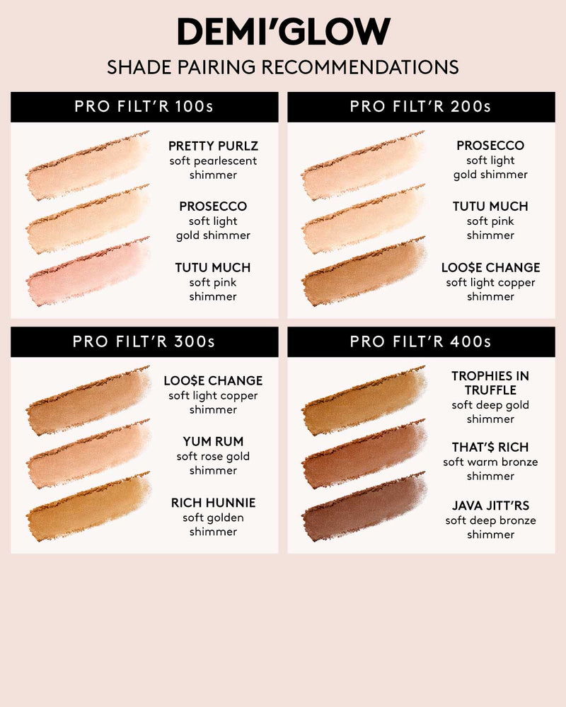 Demi'glow Light-Diffusing Highlighter shade pairings based on Pro Filt'r shade families. Those in Pro Filt'r shade family 100s pair with Pretty Purlz, Prosecco, and Tutu Much. Those in Pro Filt'r shade family 200s pair with Prosecco, Tutu Much, and Loose Change. Those in Pro Filt'r shade family 300s pair with Loose Change, Yum Rum, and Rich Hunnie. Those in Pro Filt'r shade family 400s pair with Trophies in Truffle, That's Rich, and Java Jitters.