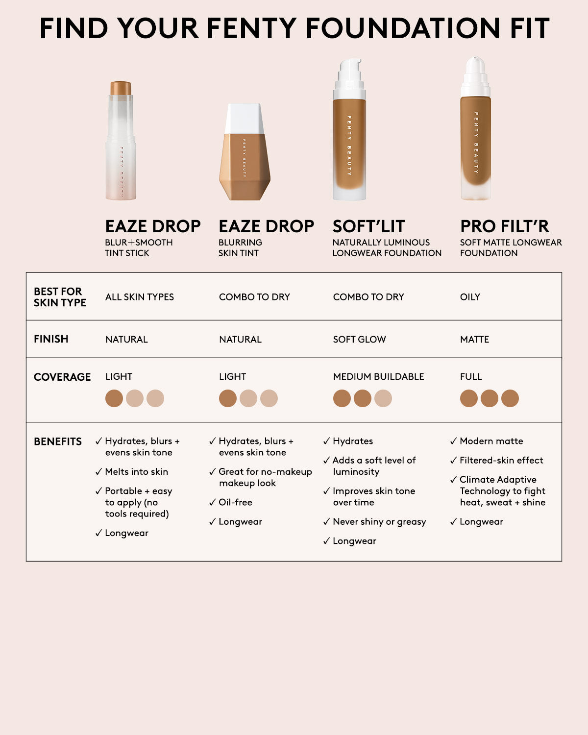 Pro Filt'r Soft Matte Longwear Foundation | Fenty Beauty