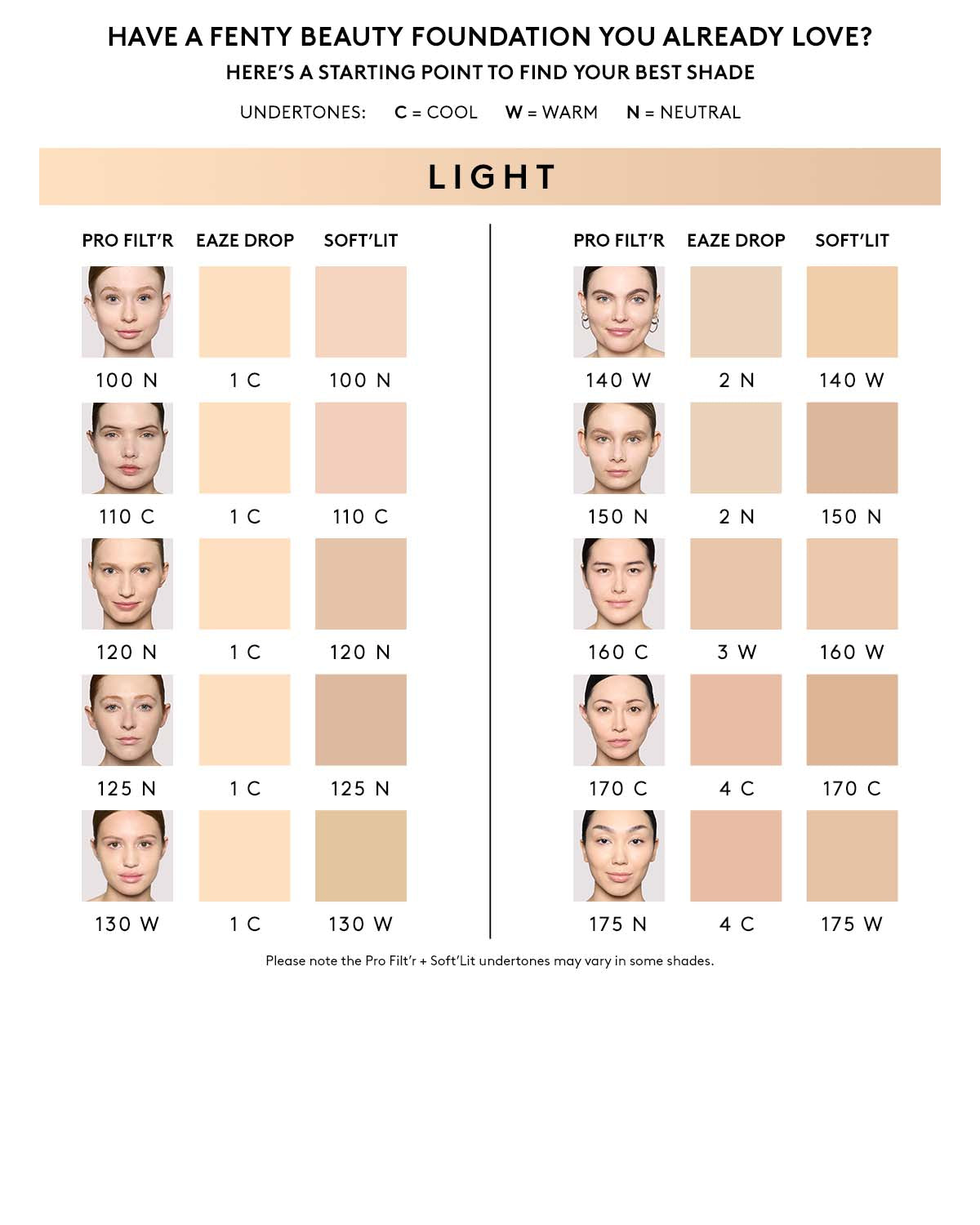 Pro Filt'r Soft Matte Longwear Foundation — #125 | Fenty Beauty