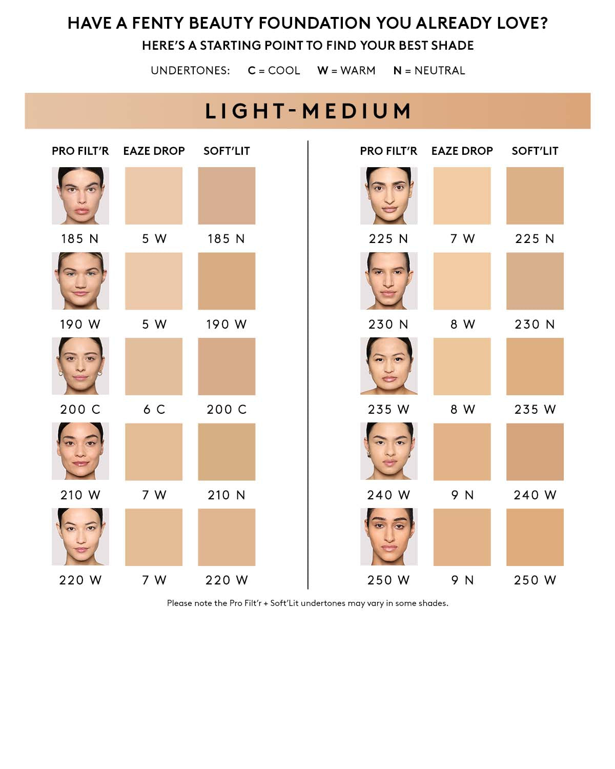 Pro Filt'r Soft Matte Longwear Foundation — #185 | Fenty Beauty