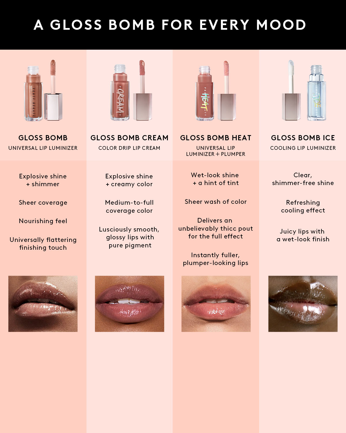 Gloss Bomb Universal Lip Luminizer | Fenty Beauty