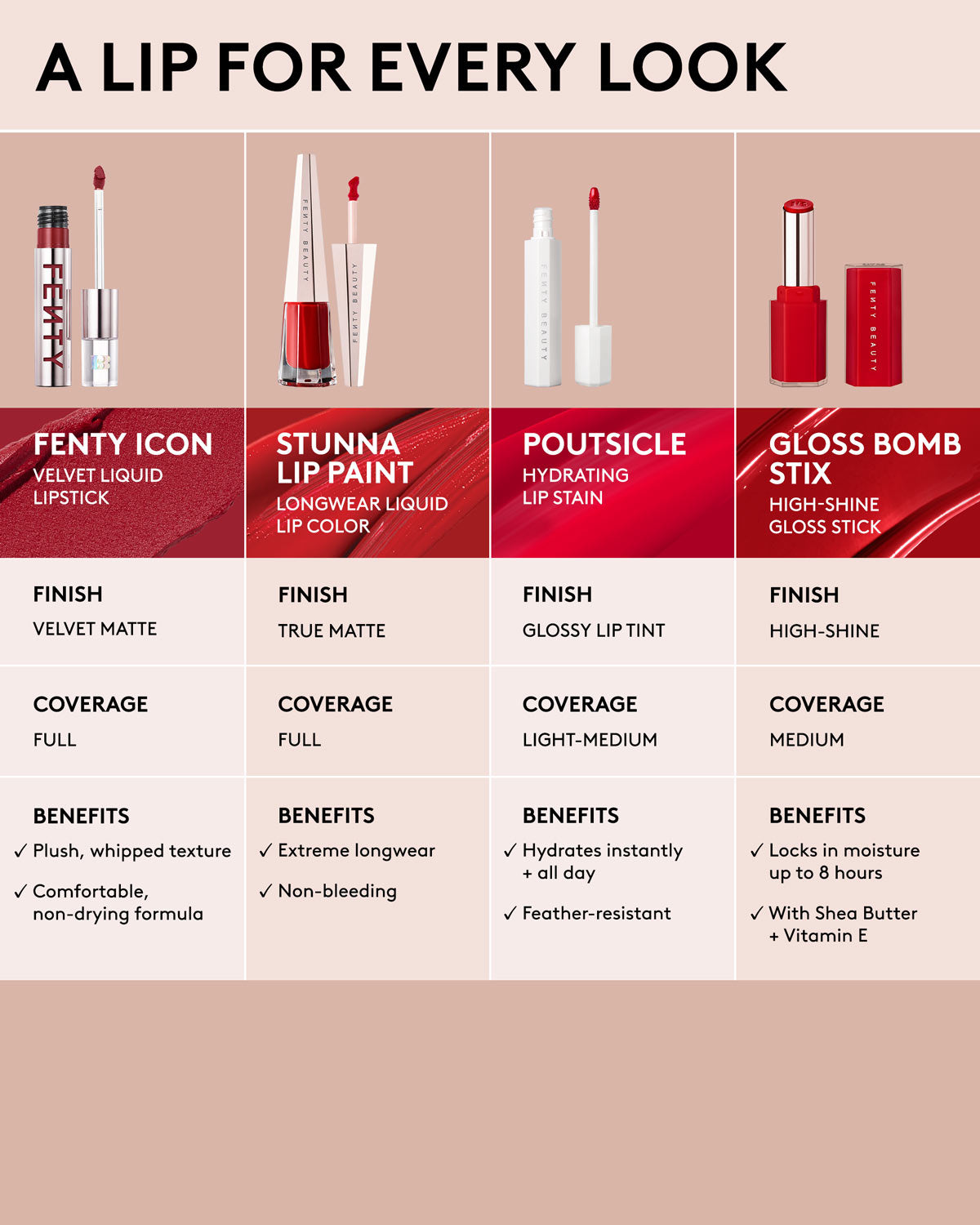 Poutsicle Hydrating Lip Stain | Fenty Beauty