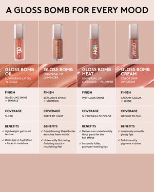 A gloss bomb for every mood. Comparison chart of Gloss Bomb Oil Luminizing Lip Oil and Gloss, Universal Lip Luminizer, Universal Lip Luminizer + Plumper, and Color Drip Lip Cream.