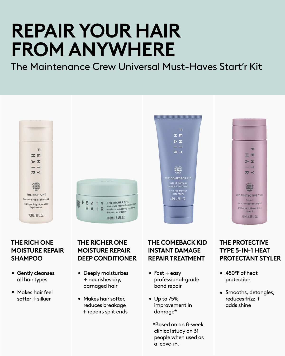 Fenty The Maintenance Crew Start'r Kit